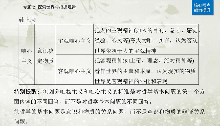 2023屆高考思想政治二輪復(fù)習(xí)專題七探索世界與把握規(guī)律課件第6頁