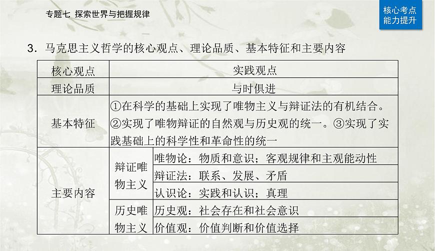 2023屆高考思想政治二輪復(fù)習(xí)專題七探索世界與把握規(guī)律課件第7頁