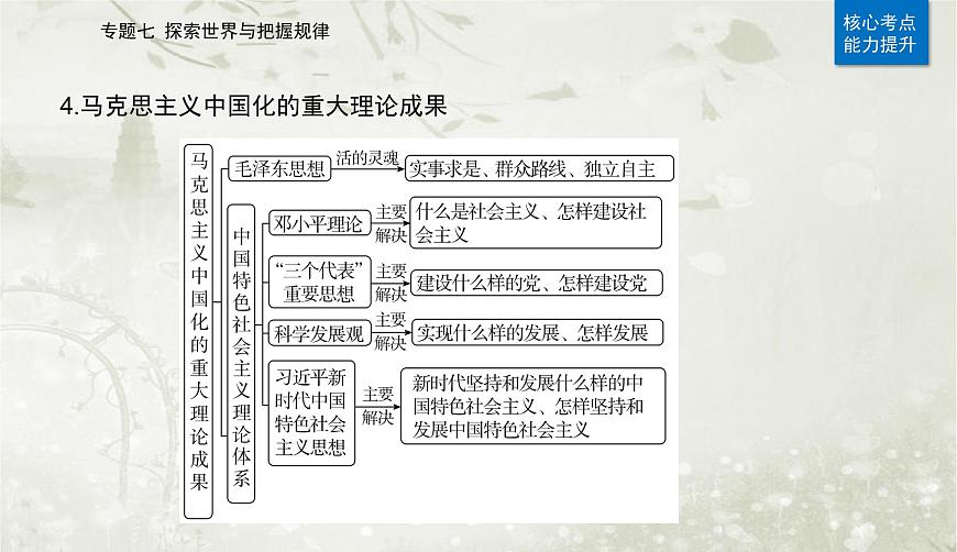 2023屆高考思想政治二輪復(fù)習(xí)專題七探索世界與把握規(guī)律課件第8頁