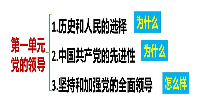 第三课 坚持和加强党的全面领导 课件-2023届高考政治一轮复习统编版必修三政治与法治06