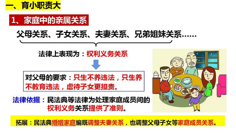 5.1家和万事兴课件-2022-2023学年高中政治统编版选择性必修二法律与生活05
