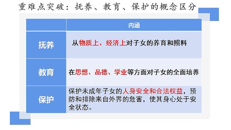 5.1家和万事兴课件-2022-2023学年高中政治统编版选择性必修二法律与生活07