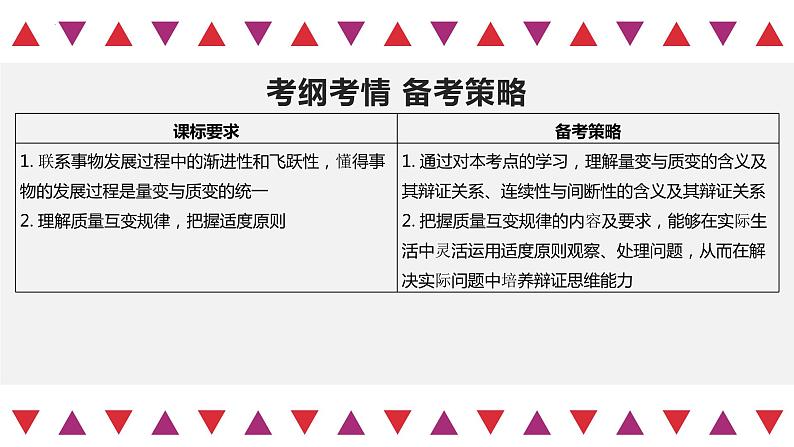 第09课 理解质变互变(精讲课件)-2023年高考政治一轮复习讲练测(新教材新高考)03