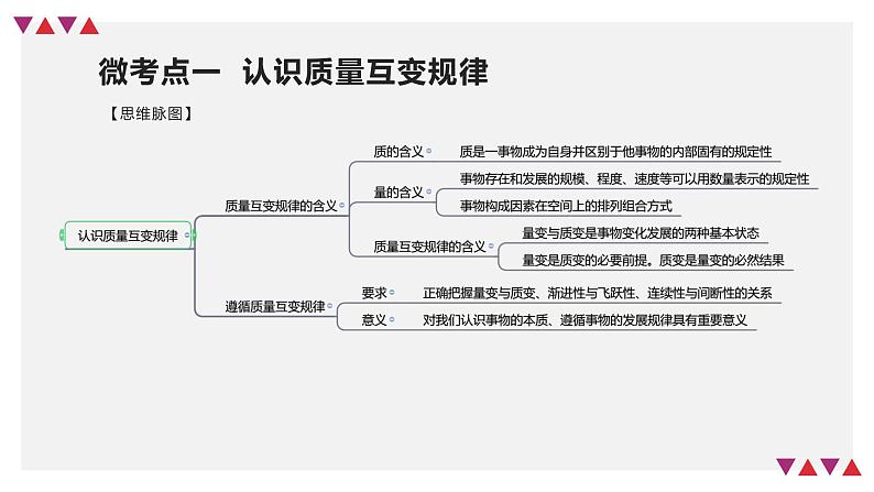 第09课 理解质变互变(精讲课件)-2023年高考政治一轮复习讲练测(新教材新高考)07