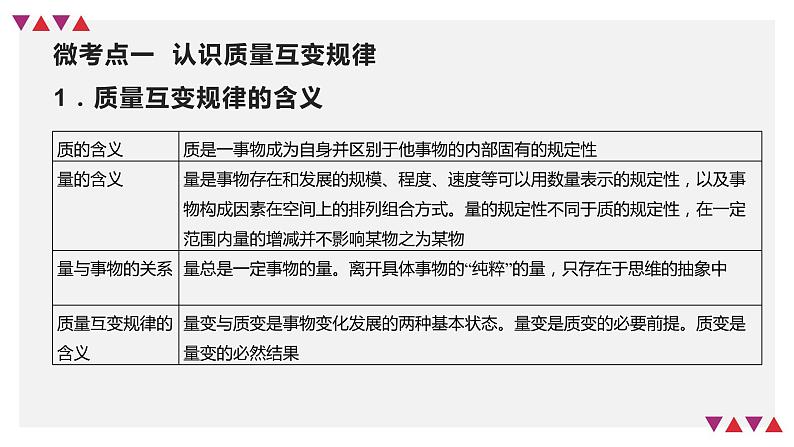 第09课 理解质变互变(精讲课件)-2023年高考政治一轮复习讲练测(新教材新高考)08