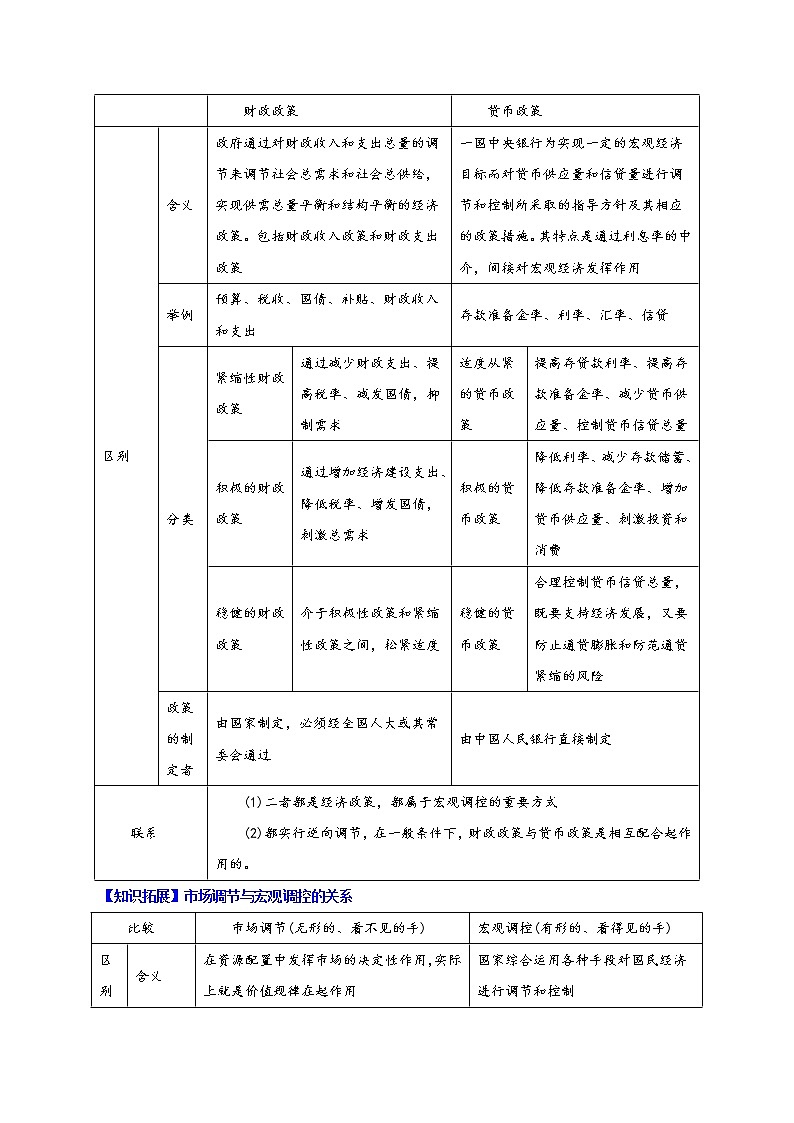 (统编版)高中政治必修二同步讲义2.2 更好发挥政府作用(教师版)03