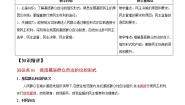 人教统编版必修3 政治与法治基层群众自治制度学案