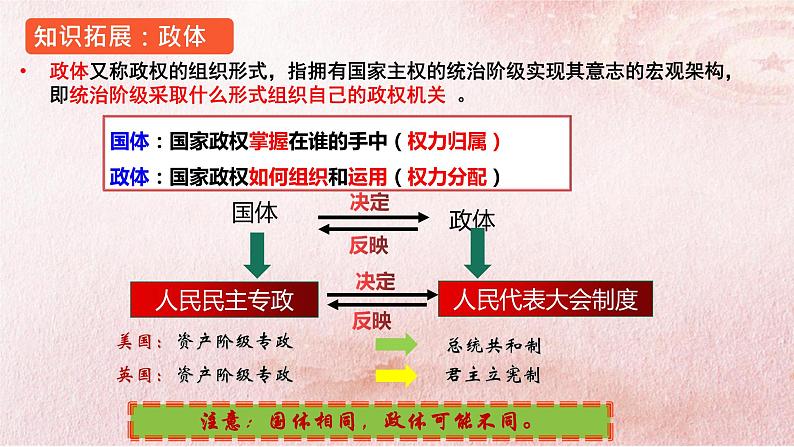 高中政治统编版必修三5.2人民代表大会制度:我国的根本政治制度 课件06
