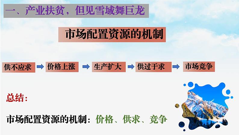 2.2 使市场在资源配置中起决定性作用 课件-2022-2023学年高中政治统编版必修二经济与社会第4页
