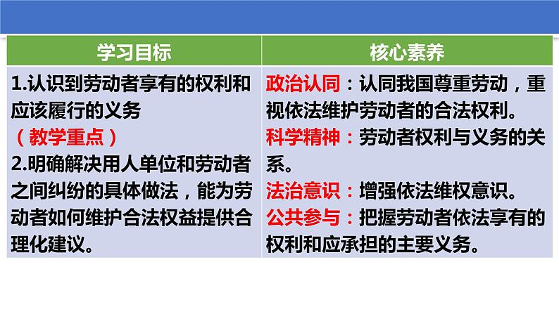 7.2心中有数上职场 课件-2022-2023学年高中政治统编版选择性必修二法律与生活第3页