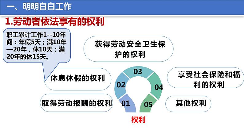7.2心中有数上职场 课件-2022-2023学年高中政治统编版选择性必修二法律与生活第6页