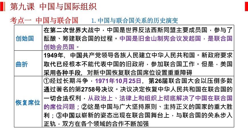 第九課 中國與國際組織 課件-2023屆高考政治一輪復(fù)習(xí)統(tǒng)編版選擇性必修一當(dāng)代國際政治與經(jīng)濟(jì)第2頁