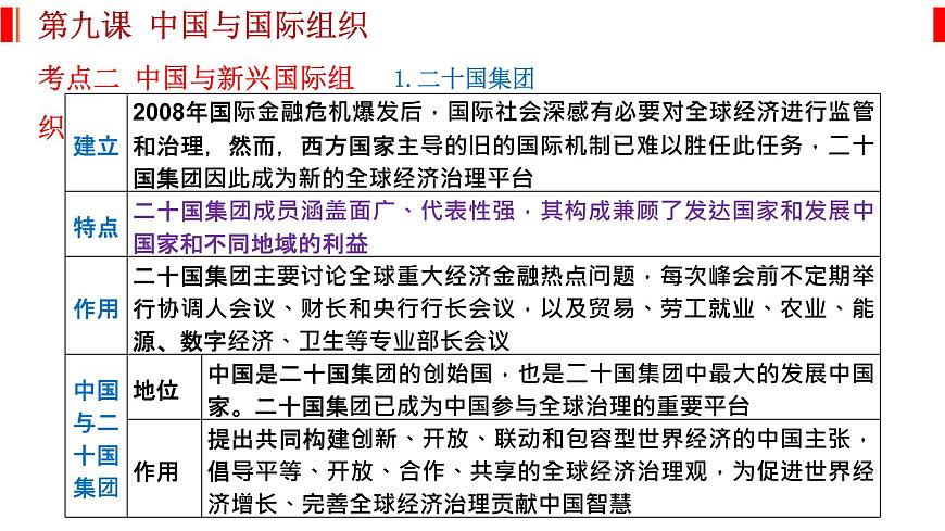 第九課 中國與國際組織 課件-2023屆高考政治一輪復(fù)習(xí)統(tǒng)編版選擇性必修一當(dāng)代國際政治與經(jīng)濟(jì)第5頁