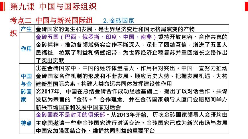 第九課 中國與國際組織 課件-2023屆高考政治一輪復(fù)習(xí)統(tǒng)編版選擇性必修一當(dāng)代國際政治與經(jīng)濟(jì)第6頁