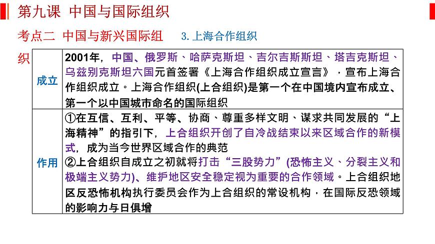 第九課 中國與國際組織 課件-2023屆高考政治一輪復(fù)習(xí)統(tǒng)編版選擇性必修一當(dāng)代國際政治與經(jīng)濟(jì)第7頁