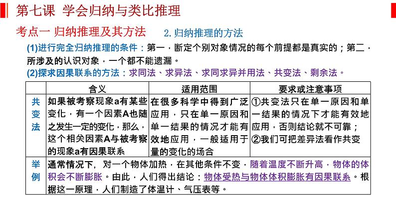 第七课 学会归纳与类比推理 课件-2023届高考政治一轮复习统编版选择性必修三逻辑与思维第6页