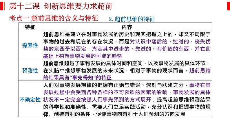 第十三课 创新思维要力求超前 课件-2023届高考政治一轮复习统编版选择性必修三逻辑与思维03