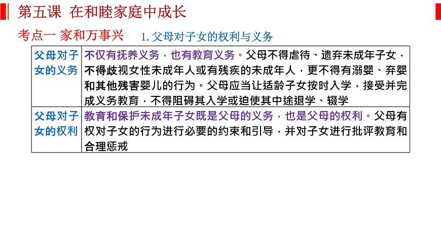 第五課 在和睦家庭中成長(zhǎng) 課件-2023屆高考政治一輪復(fù)習(xí)統(tǒng)編版選擇性必修二法律與生活第2頁