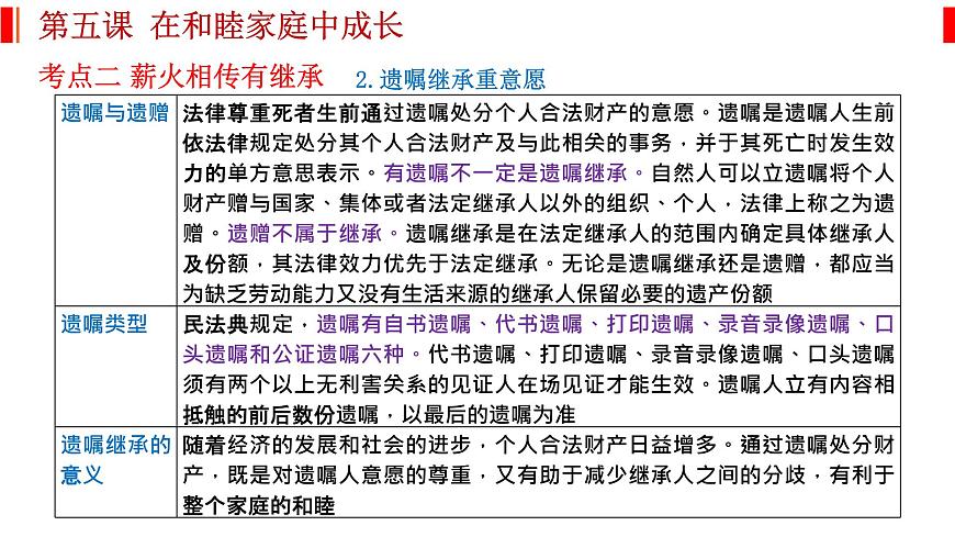 第五課 在和睦家庭中成長(zhǎng) 課件-2023屆高考政治一輪復(fù)習(xí)統(tǒng)編版選擇性必修二法律與生活第7頁