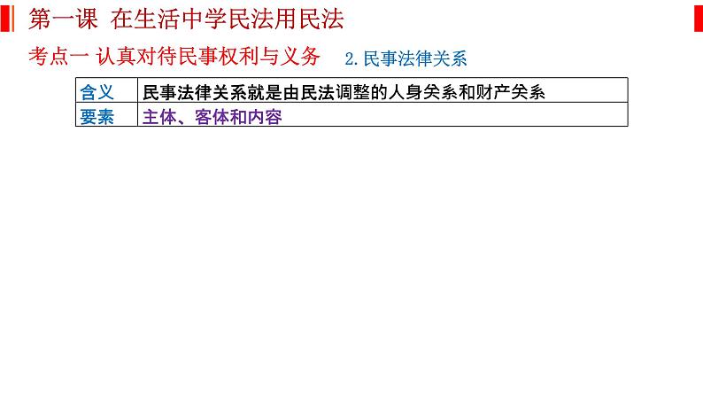 第一课 在生活中学民法用民法 课件-2023届高考政治一轮复习统编版选择性必修二法律与生活第3页