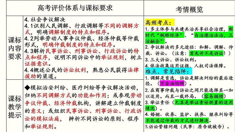 专题四 社会争议解决 课件-2023届高考政治一轮复习统编版选择性必修二法律与生活04