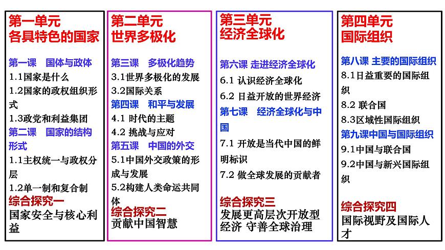 專題一 各具特色的國家與國際組織 課件-2023屆高考政治一輪復(fù)習(xí)統(tǒng)編版選擇性必修一當(dāng)代國際政治與經(jīng)濟(jì)第3頁