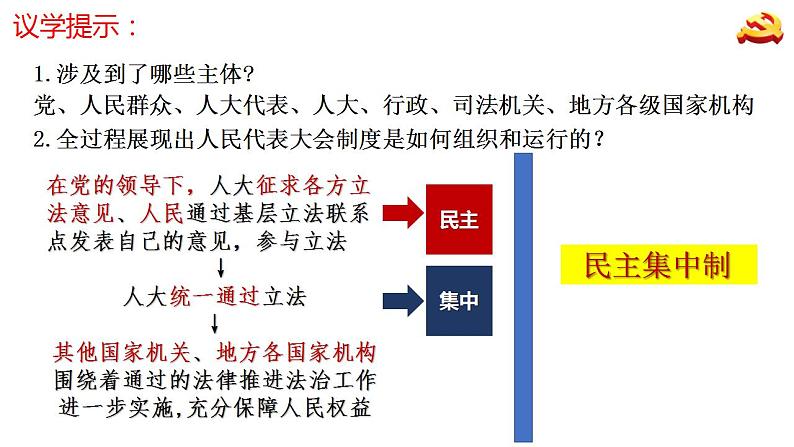 5.2人民代表大会制度:我国的根本政治制度 课件-2022-2023学年高中政治统编版必修三政治与法治第6页