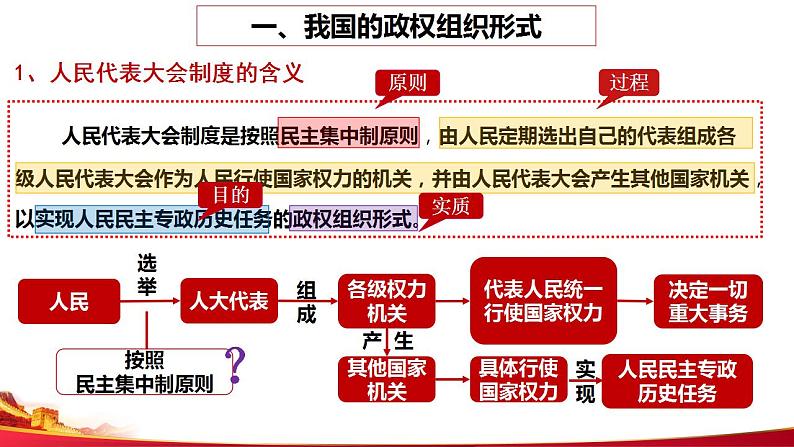 5.2人民代表大会制度:我国的根本政治制度 课件-2022-2023学年高中政治统编版必修三政治与法治第8页