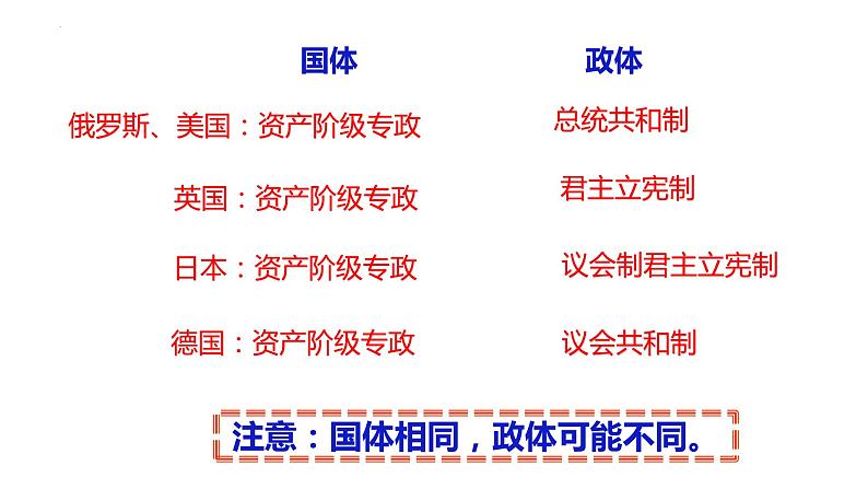 5.2人民代表大会制度:我国的根本政治制度课件-2022-2023学年高中政治统编版必修三政治与法治第6页