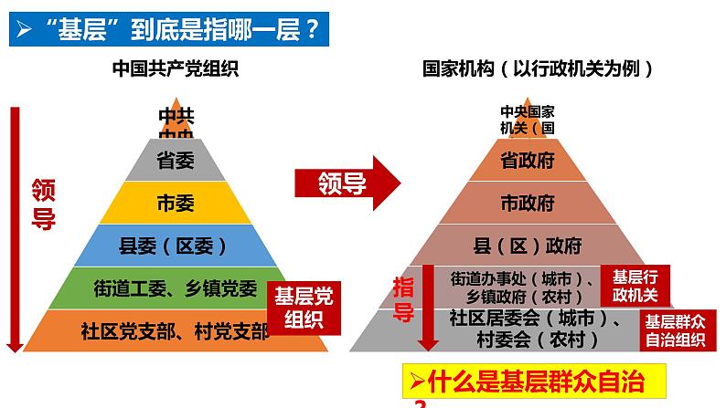 6.3基层群众自治制度 课件-2022-2023学年高中政治统编版必修三政治与法治第7页
