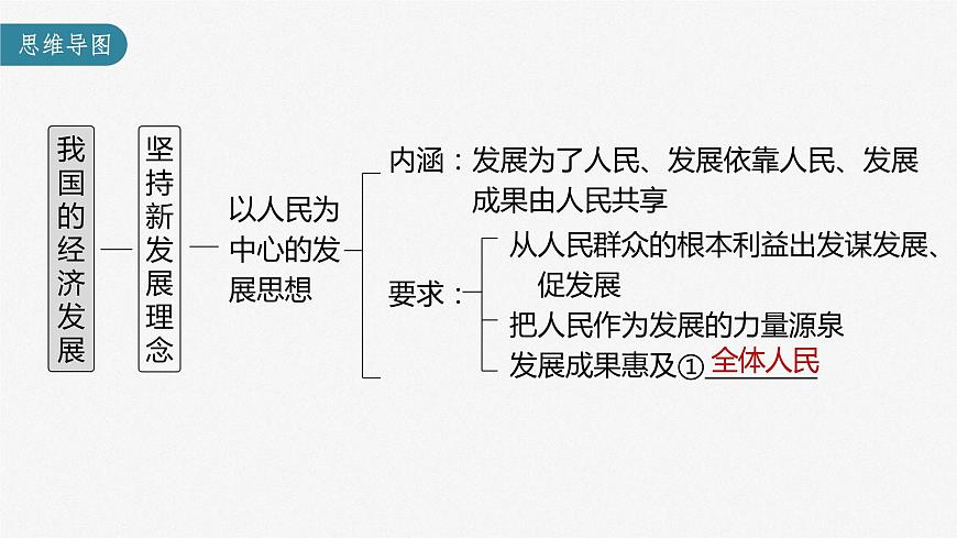 部編版高考政治一輪復習課件  第7課 我國的經(jīng)濟發(fā)展第5頁