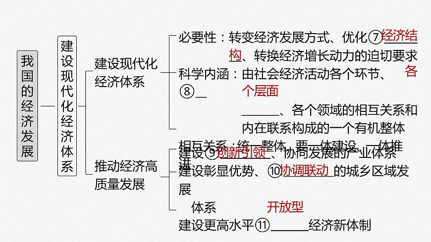 部編版高考政治一輪復習課件  第7課 我國的經(jīng)濟發(fā)展第7頁