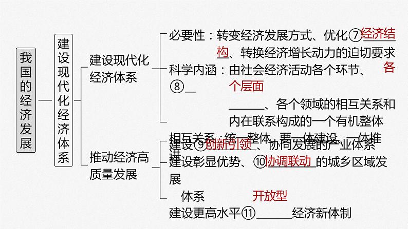部编版高考政治一轮复习课件 第7课 我国的经济发展07