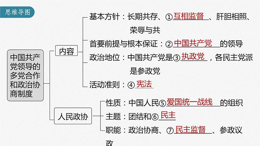 部編版高考政治一輪復習課件  第14課 第1課時　中國共產(chǎn)黨領(lǐng)導的多黨合作和政治協(xié)商制度第5頁