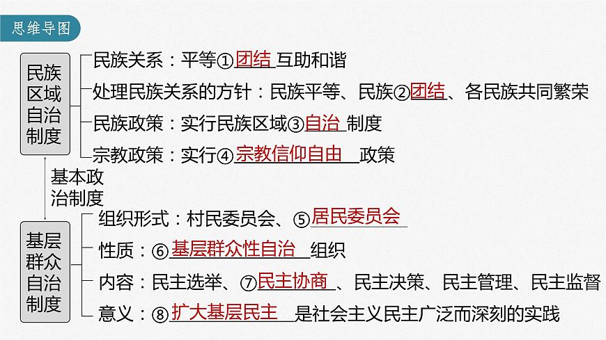 部編版高考政治一輪復(fù)習(xí)課件  第14課 第2課時　民族區(qū)域自治制度和基層群眾自治制度第5頁
