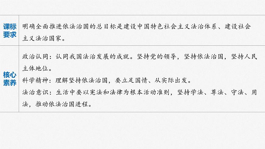 部編版高考政治一輪復習課件  第15課 治國理政的基本方式第4頁