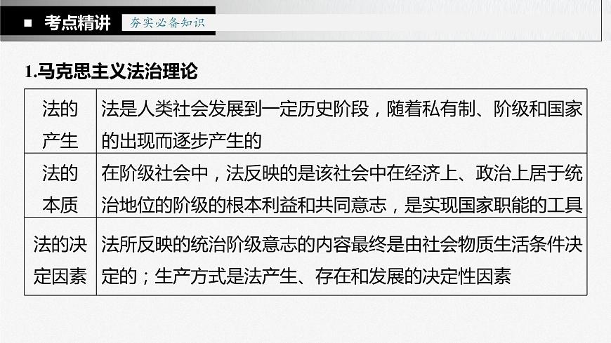 部編版高考政治一輪復習課件  第15課 治國理政的基本方式第8頁