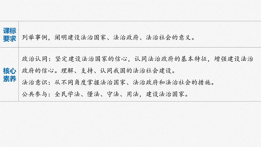 部編版高考政治一輪復(fù)習(xí)課件  第16課 法治中國建設(shè)第4頁
