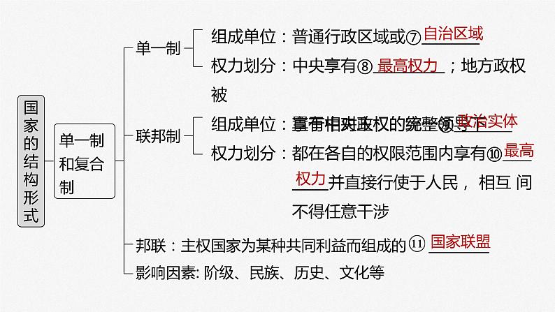 部编版高考政治一轮复习课件 第27课 第2课时 国家的结构形式第6页