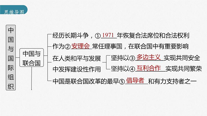 部编版高考政治一轮复习课件 第30课 第2课时 中国与国际组织第5页