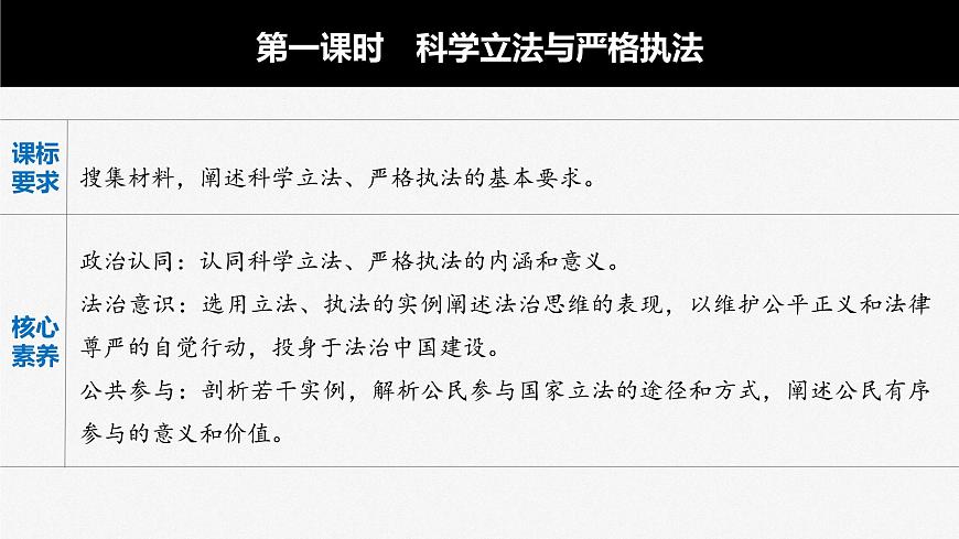 部編版高考政治一輪復(fù)習(xí)課件  第17課 第1課時(shí)　科學(xué)立法與嚴(yán)格執(zhí)法第4頁