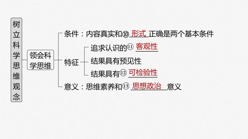 部编版高考政治一轮复习课件  第35课 树立科学思维观念07