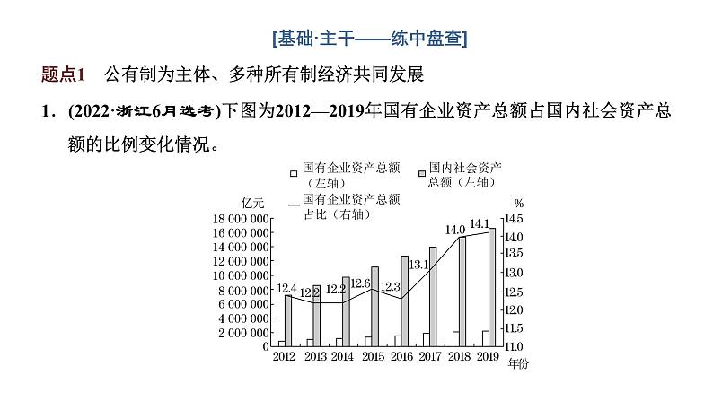 专题二 我国的基本经济制度-2022-2023学年高考政治统编版二轮复习课件PPT第5页