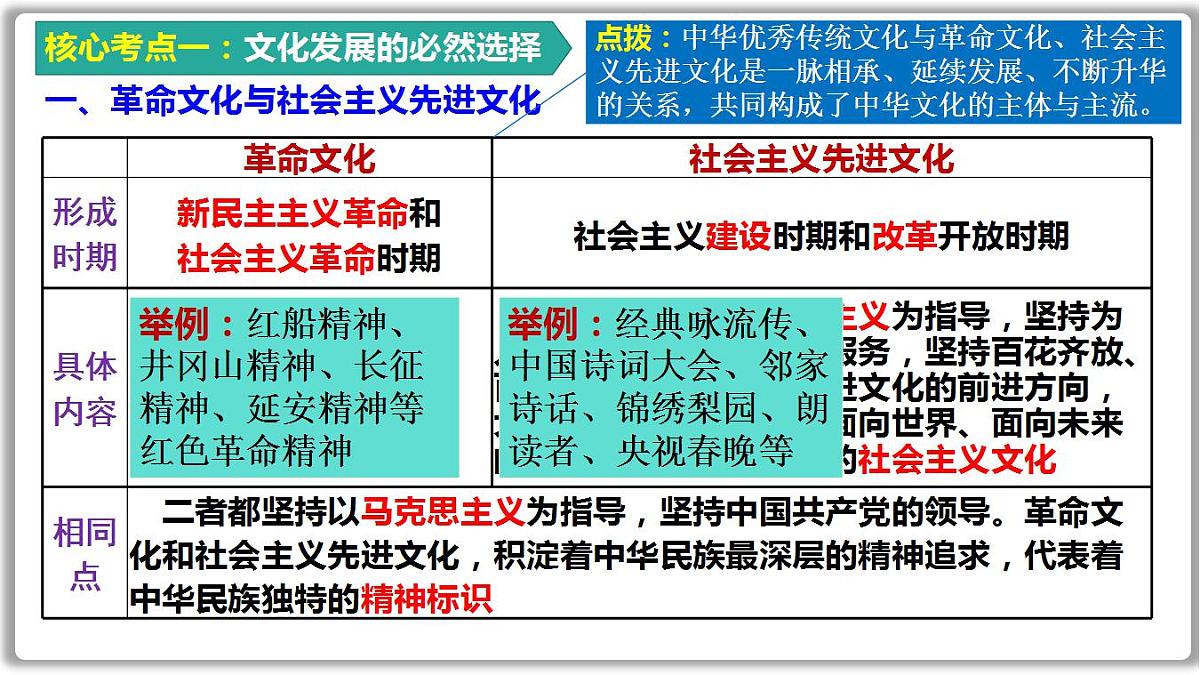 专题复习 发展中国特色社会主义文化课件2023届高考政治二轮复习统编版必修四哲学与文化第3页