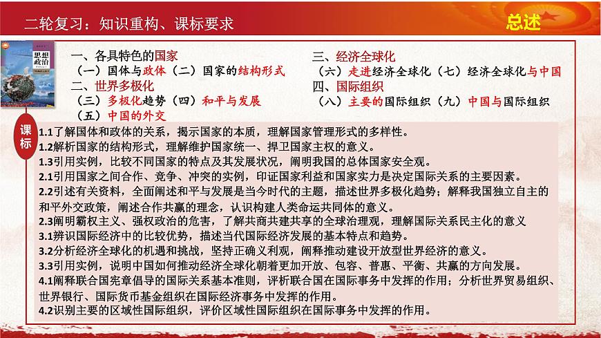 專題一 各具特色的國家 高考政治二輪專題復習課件 (選擇性必修1《當代國際政治與經濟》)第4頁