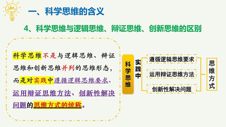 3.1 科学思维的含义与特征 课件-高中政治统编版选择性必修三逻辑与思维第6页