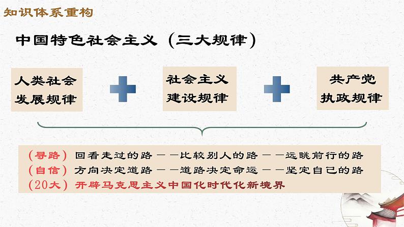 专题一 人类社会发展规律 课件-2023届高考政治二轮复习统编版必修一中国特色社会主义第6页