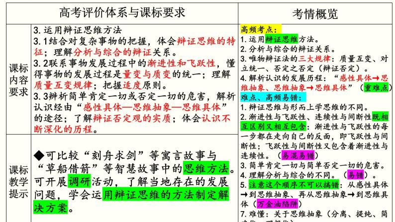 第三单元 运用辩证思维方法 课件-2023届高考政治一轮复习统编版选择性必修三逻辑与思维04