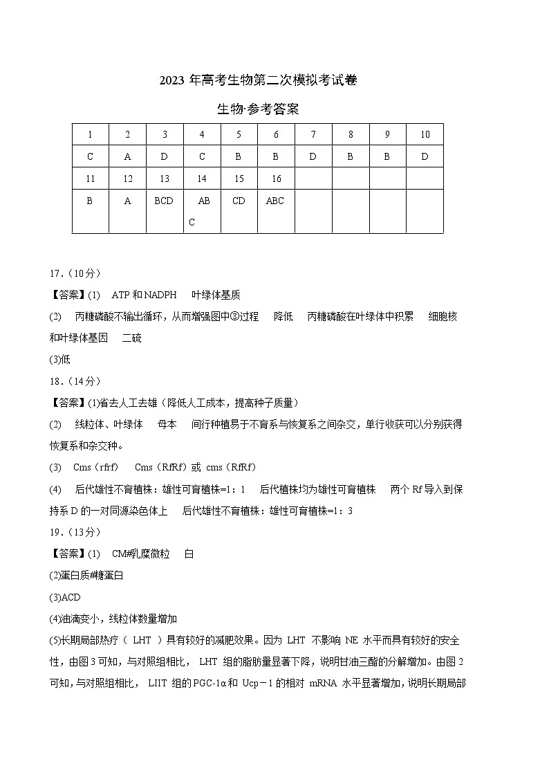2023年高考政治第二次模擬考試卷—生物（湖南A卷）（參考答案）第1頁