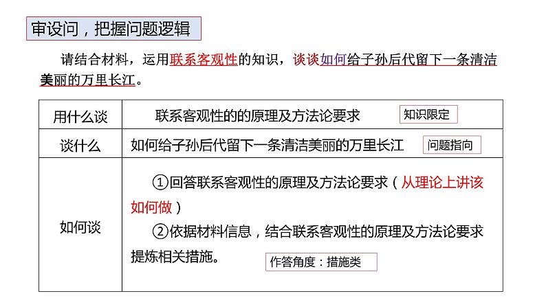 生活与哲学 主观题答题规范指导(三)-2023届高考政治二轮复习人教版必修四课件PPT第4页